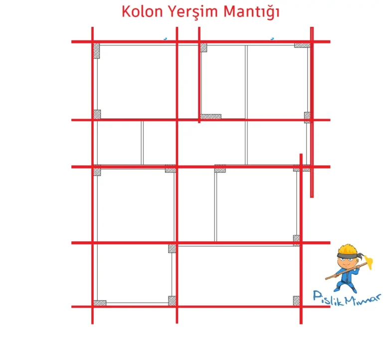 Köy Evi Proje Çizimi - Kolon Yerleşim Mantığı