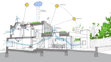 sürdürülebilir mimarlık